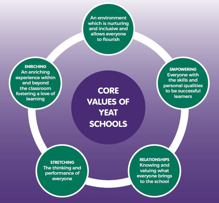 Yorkshire Endeavour Academy Trust - Vision and Values